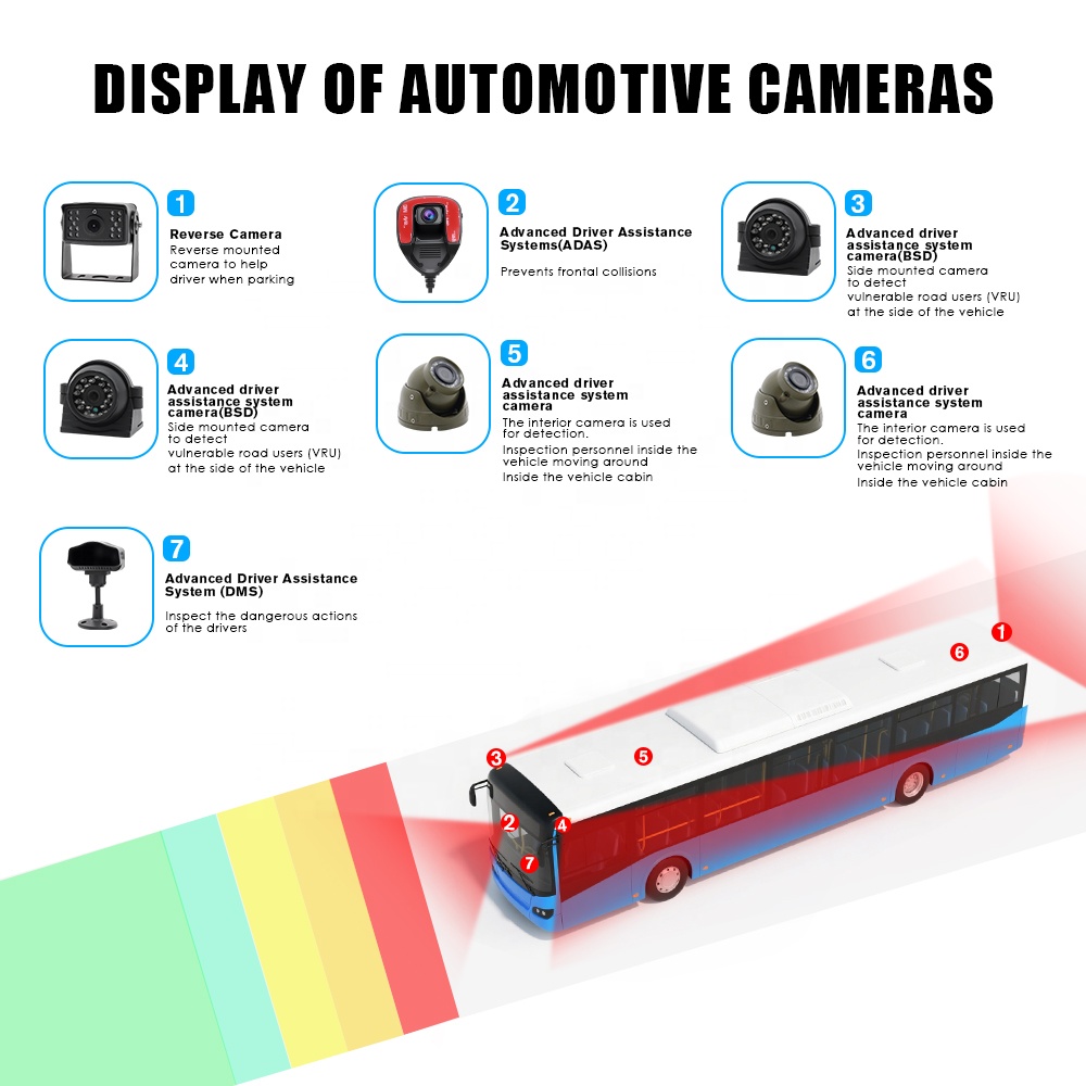 4K 1080P 8 Kanal 4Ch Mdvr 360  - Dash Cam Front And Rear 4K incelemesi ve fiyatı