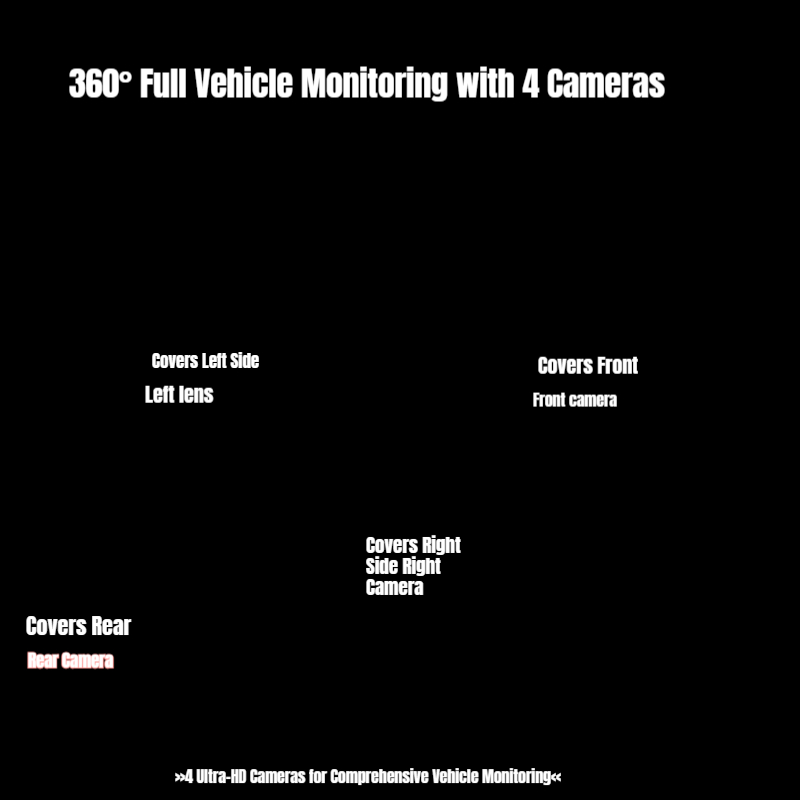 2K 1080P 4 Kanallı 360 Panoram - Dash Cam 2K Dual Lens incelemesi ve fiyatı