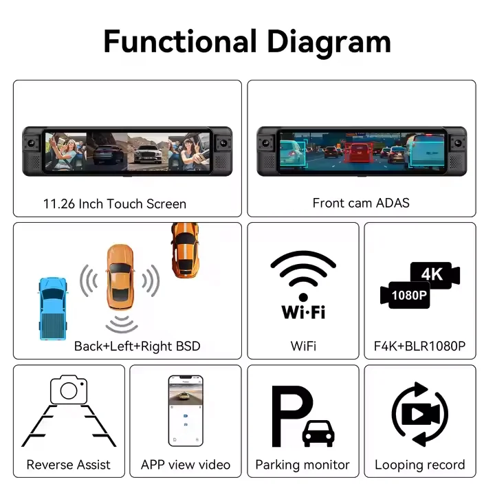 AOEDI ADAS 4 Kanallı Dikiz Ayn - Dash Cam 360 Degree Panoramic incelemesi ve fiyatı