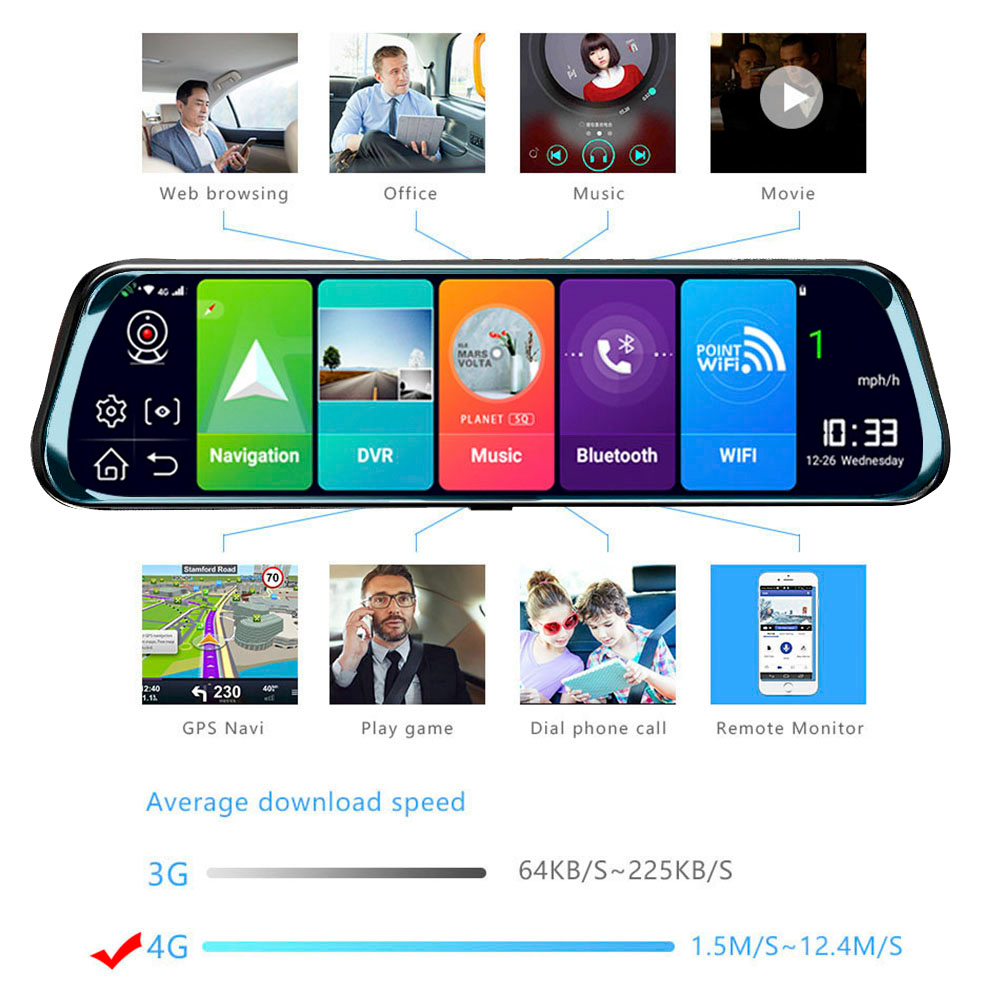 HGDO 10 ''4G Android çizgi kam - Dual Dash Cam With Gps Wifi incelemesi ve fiyatı