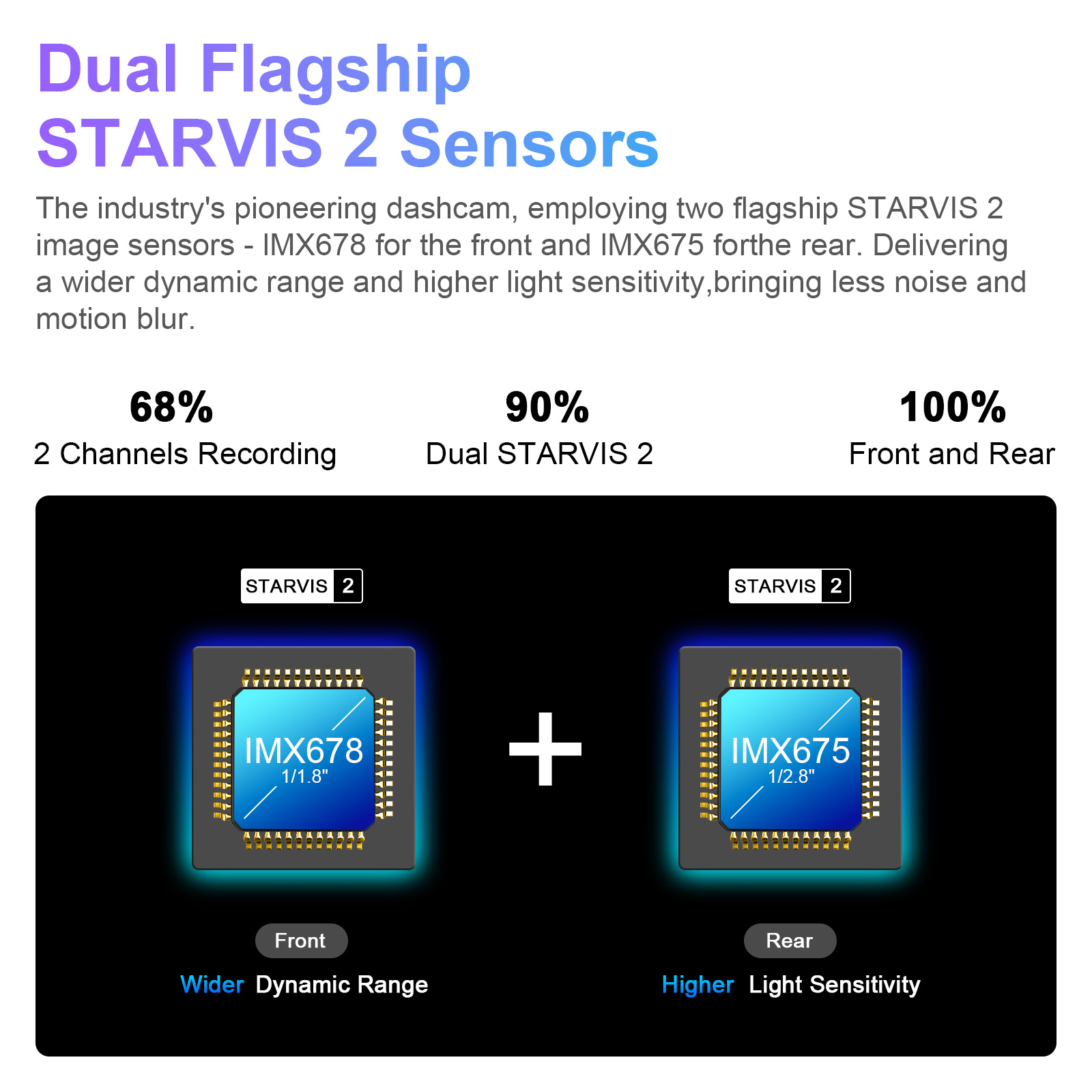 Mangoal STARVIS 2 4K Araç Kame - Dash Cam 4K Sony Starvis incelemesi ve fiyatı