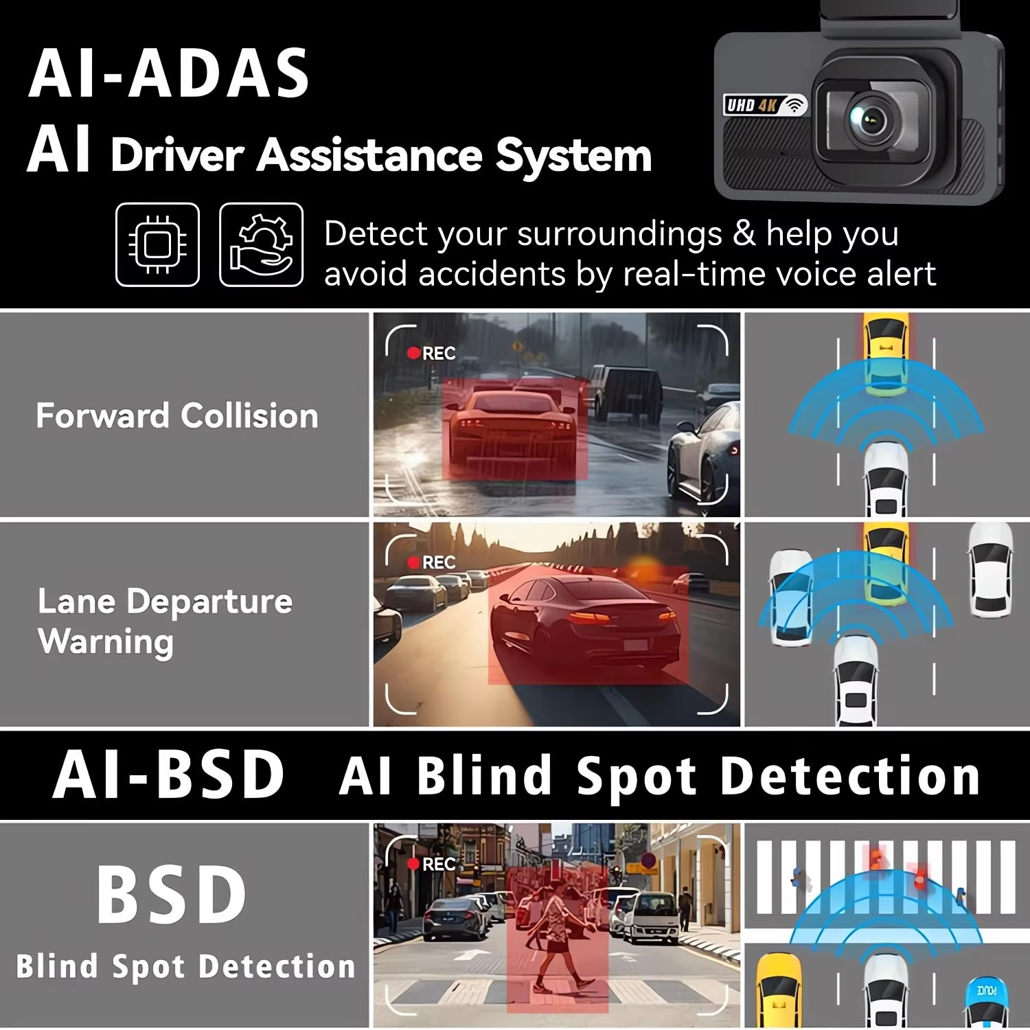 4K+2.5K Araç Kamerası WIFI ADA - Dash Cam 4K Sony Starvis incelemesi ve fiyatı